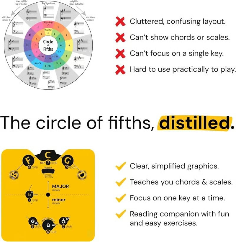 🔥 Last day for 50% off—"Circle of Fifths" Music Theory Wheel Set | A practical guide to chords, modes, and songwriting, designed for musicians 🎹🎸💕
