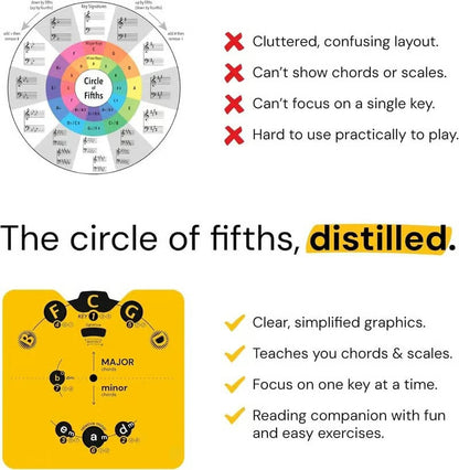 🔥 Last day for 50% off—"Circle of Fifths" Music Theory Wheel Set | A practical guide to chords, modes, and songwriting, designed for musicians 🎹🎸💕
